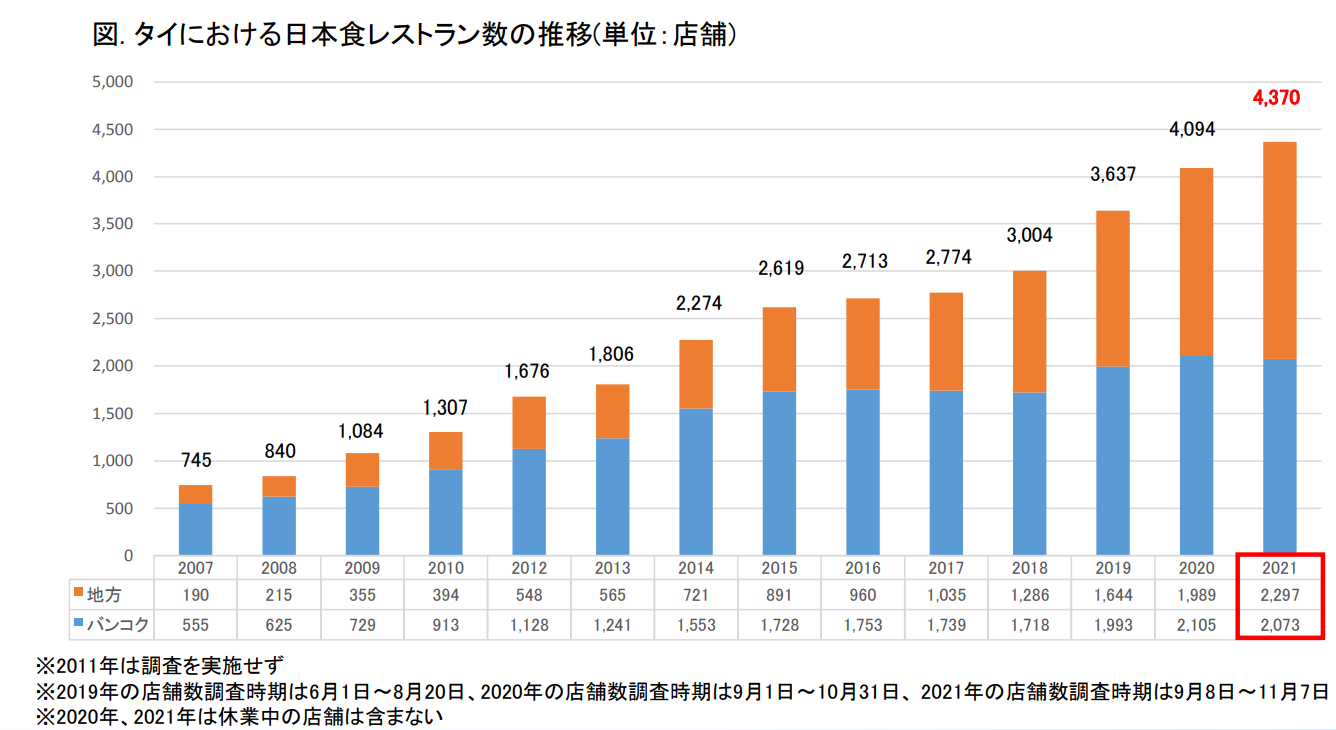 日本食レストラン