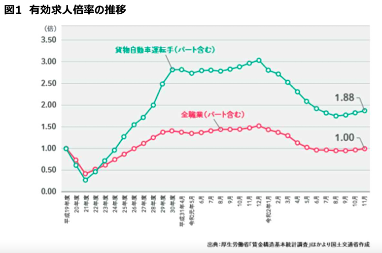 2024年問題