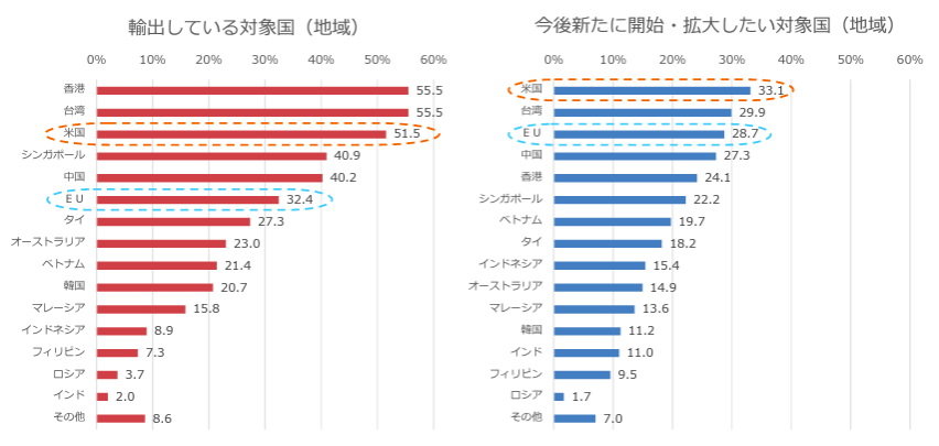貿易