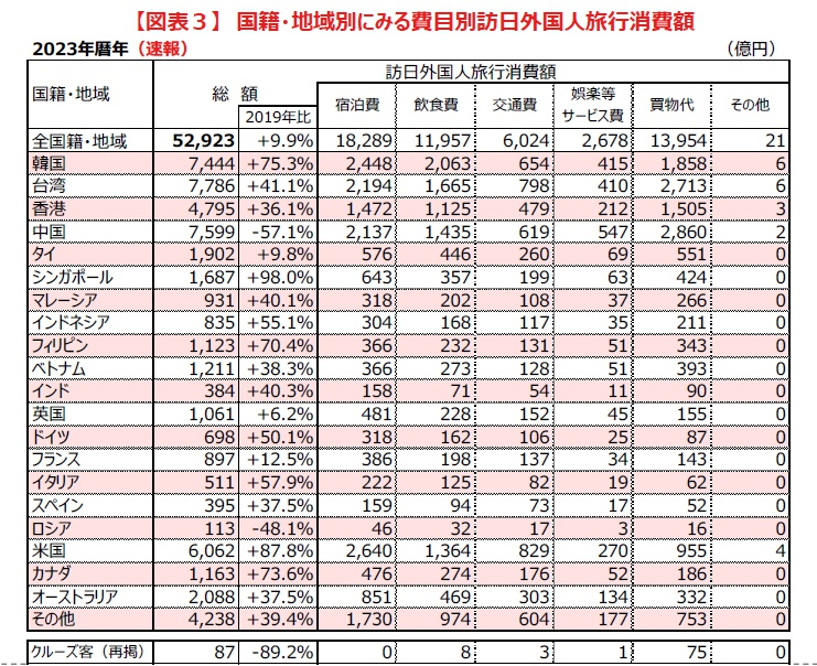 訪日外国人消費動向調査