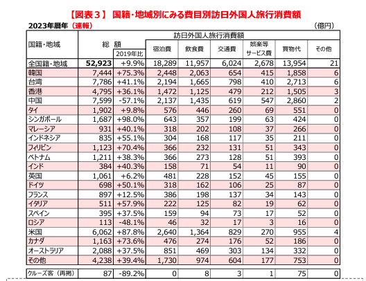 訪日外国人