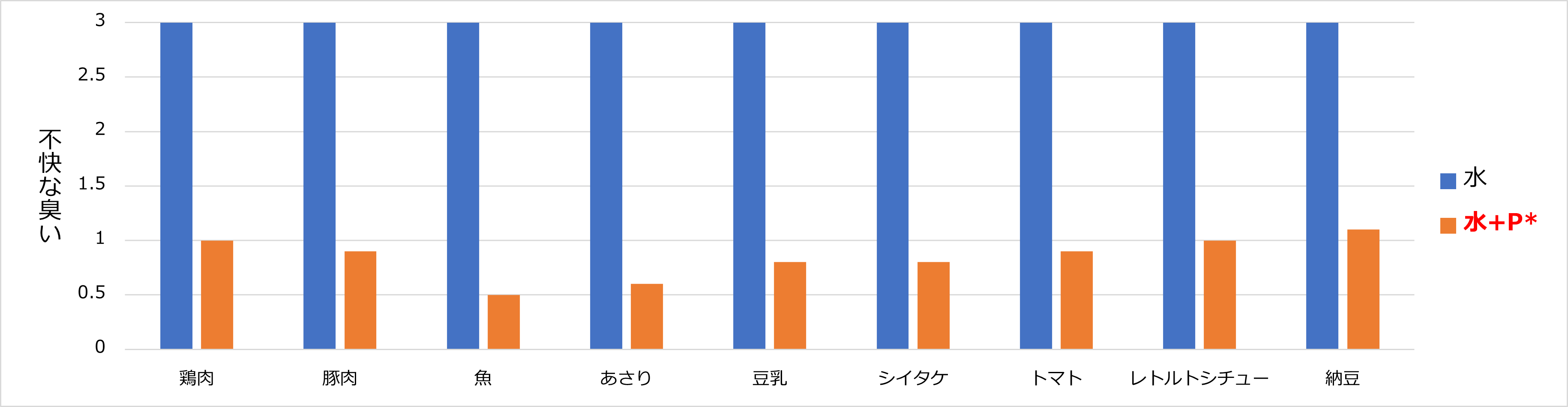 白鶴 料理酒CS-4T