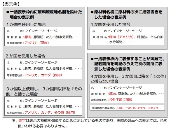 原料原産地表示制度