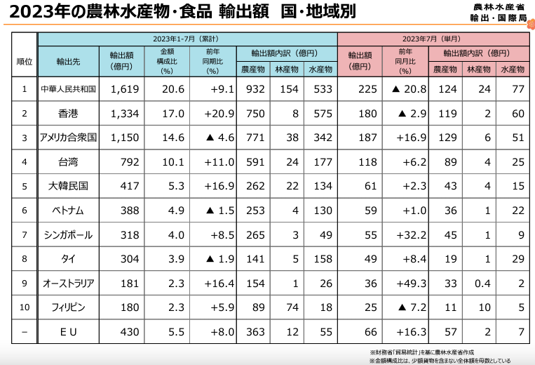 原発処理水