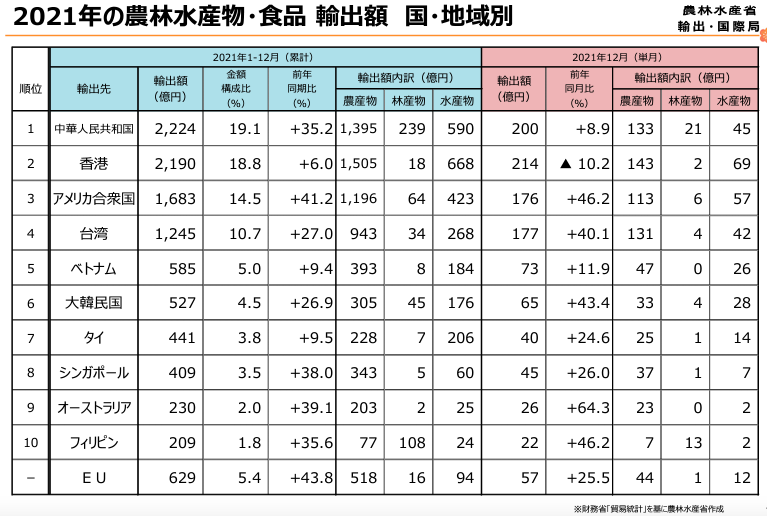 日本産食品
