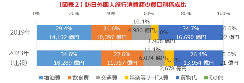 訪日外国人消費動向調査