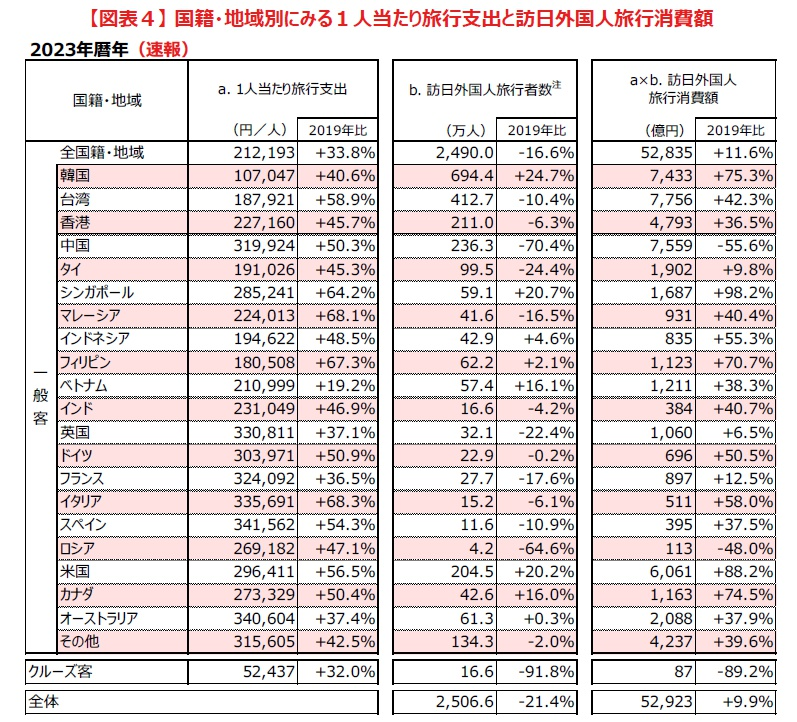 訪日外国人消費動向調査