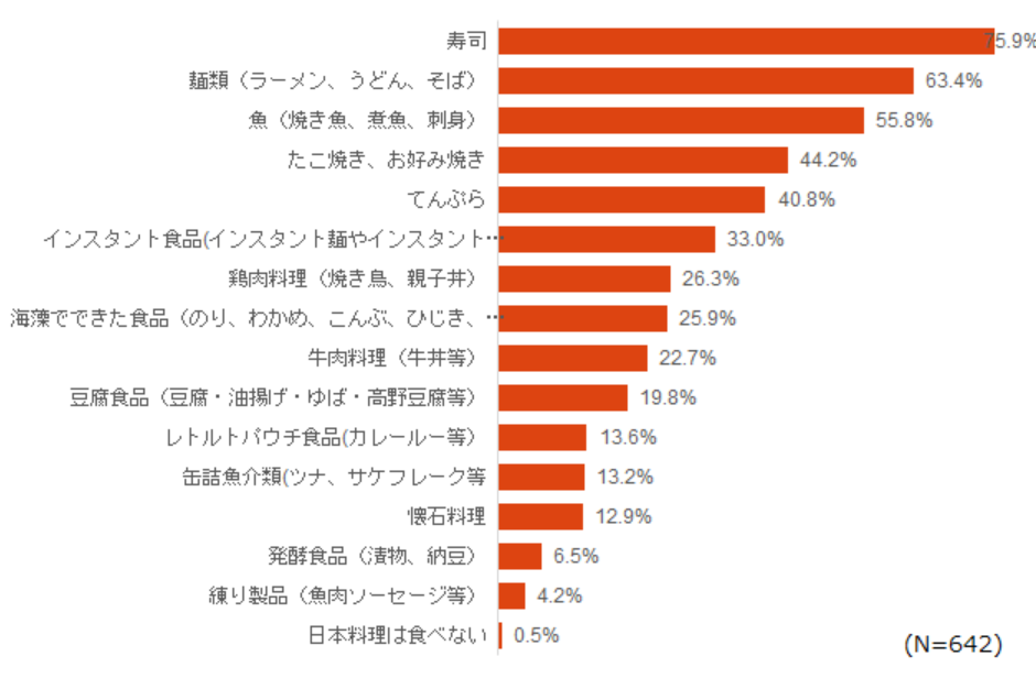 日本食レストラン
