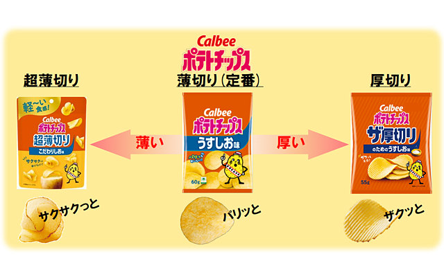 ポテトチップス超薄切り