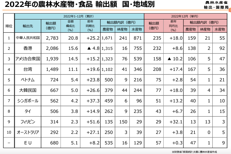 日本産食品