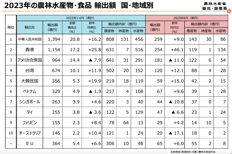 日本産食品