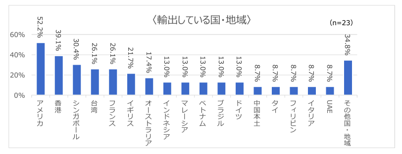 こんにゃく