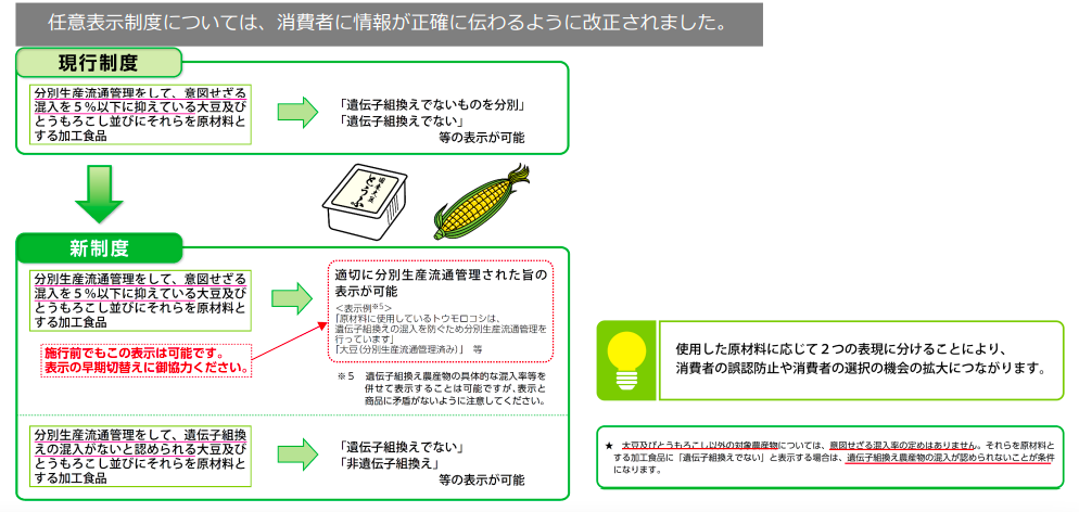 遺伝子組換え表示制度