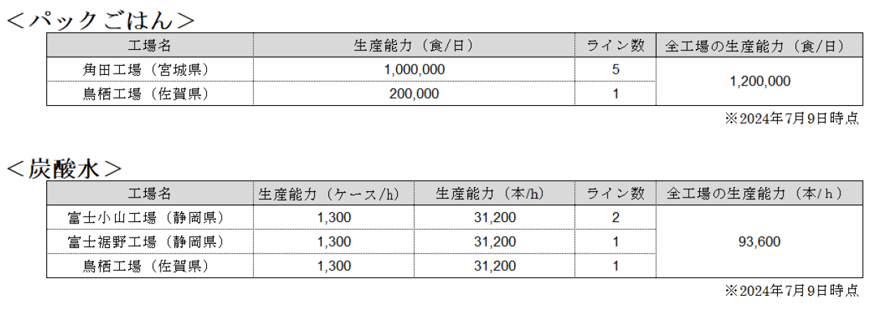 アイリスオーヤマ