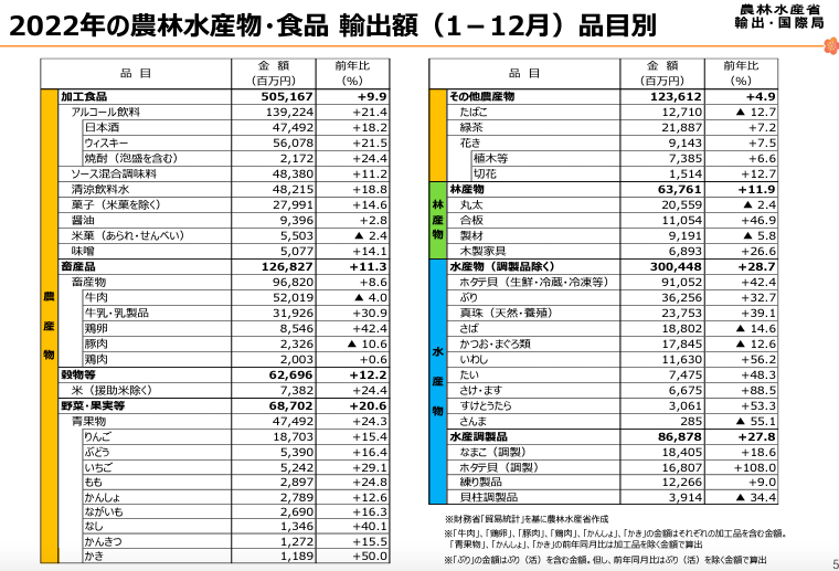 清涼飲料水