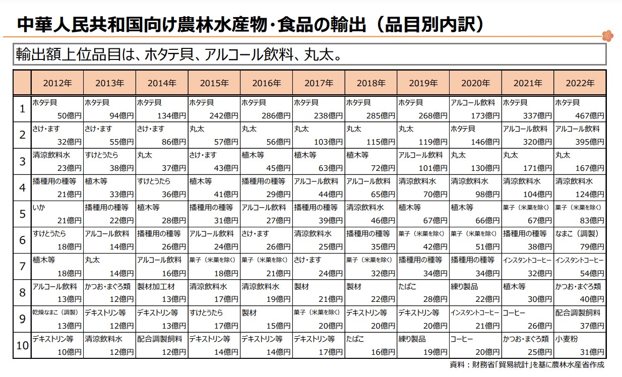 原発処理水
