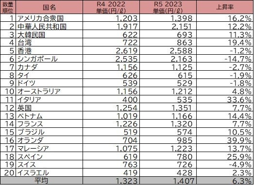 日本酒造組合中央会