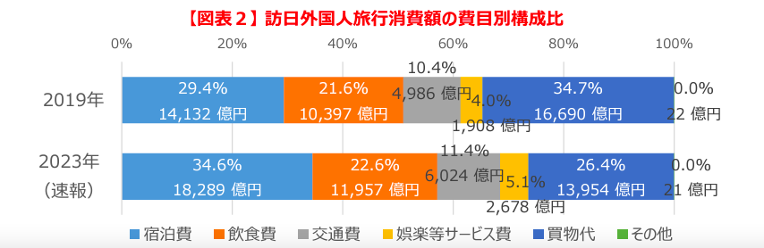 訪日外国人