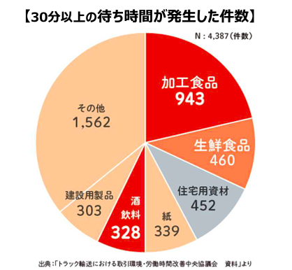 2024年問題