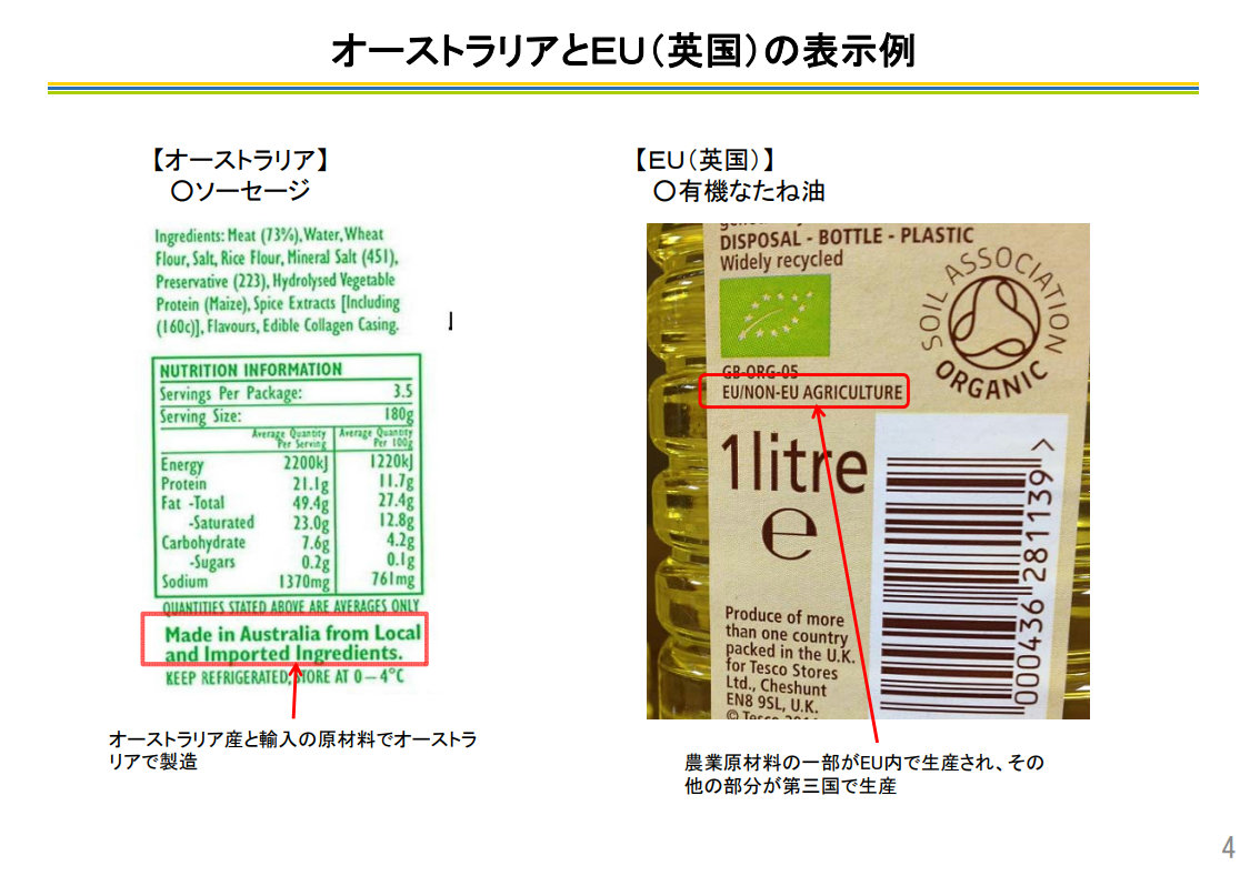 原料原産地表示制度